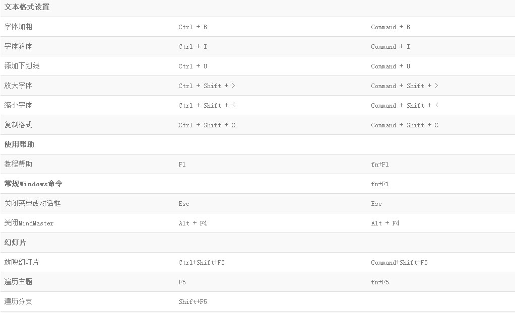 MindMaster快捷键大全