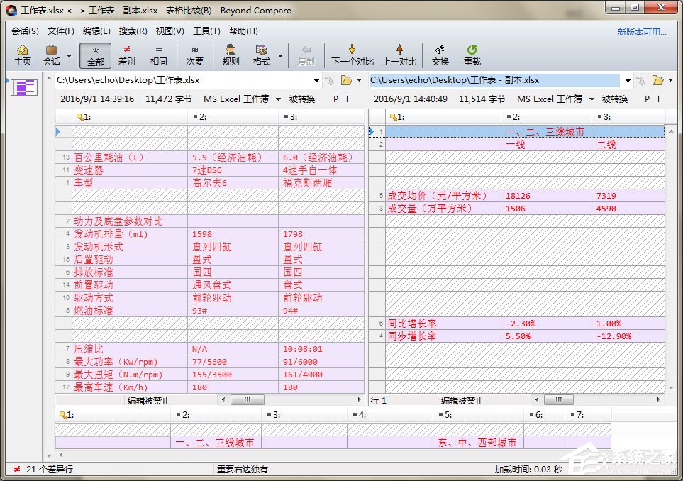 Beyond Compare表格比较出错怎么回事？