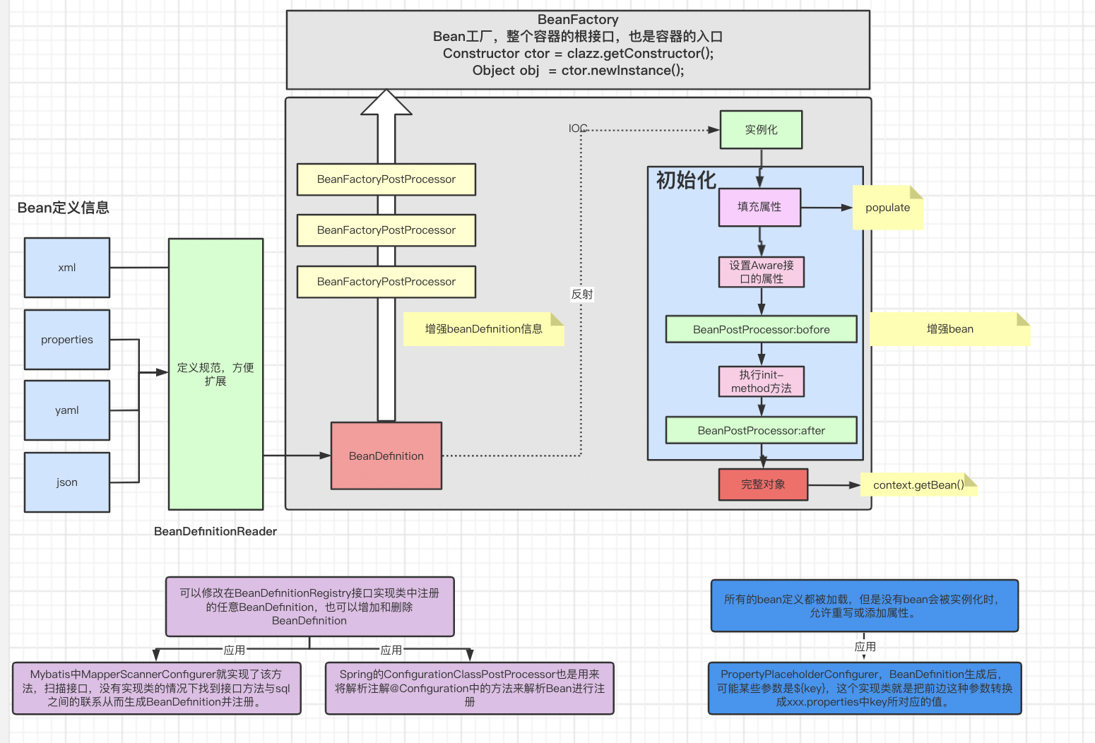 02-spring-core-014