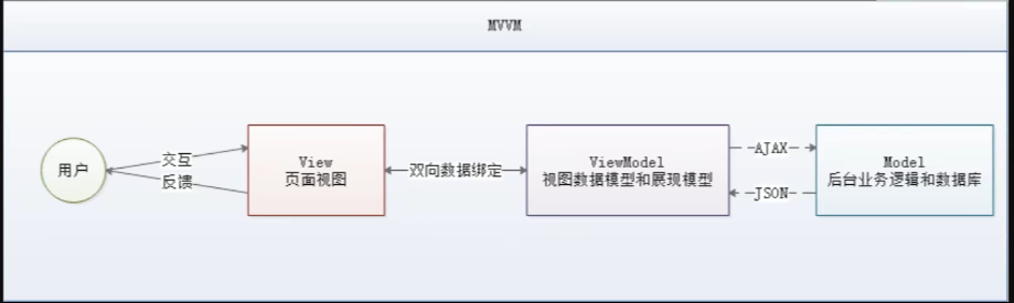 [外链图片转存失败,源站可能有防盗链机制,建议将图片保存下来直接上传(img-0kcy9wSJ-1649604741713)(C:\Users\28905\AppData\Roaming\Typora\typora-user-images\image-20220408130830448.png)]