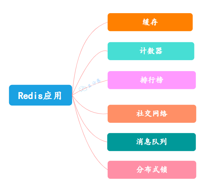 Redis