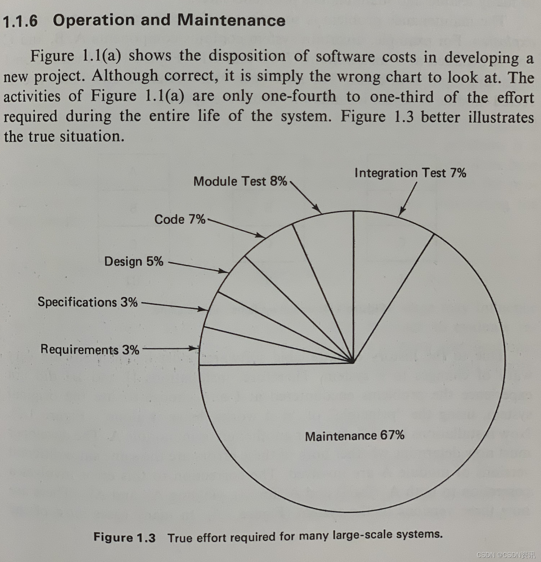 图1：截图自《软件工程和设计原理》一书