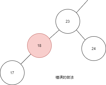 有序二叉树插入_2