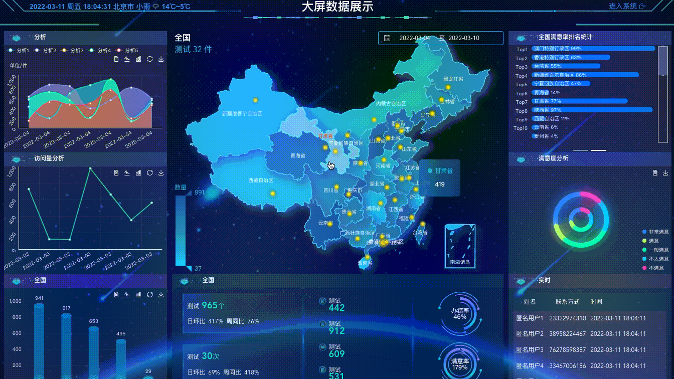 vue+echarts可视化大屏,全国地图下钻,页面自适应