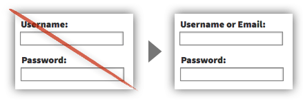 UX 策略 30 - 让用户通过用户名或电子邮件登录