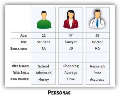 UX Tactic 90 - 使用角色来优化界面