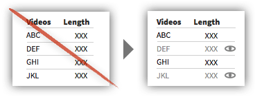 UX 策略 122 - 指出用户已经查看过哪些项目