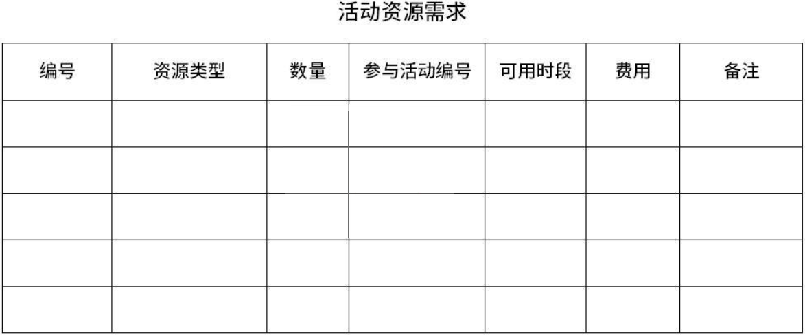 活动资源需求