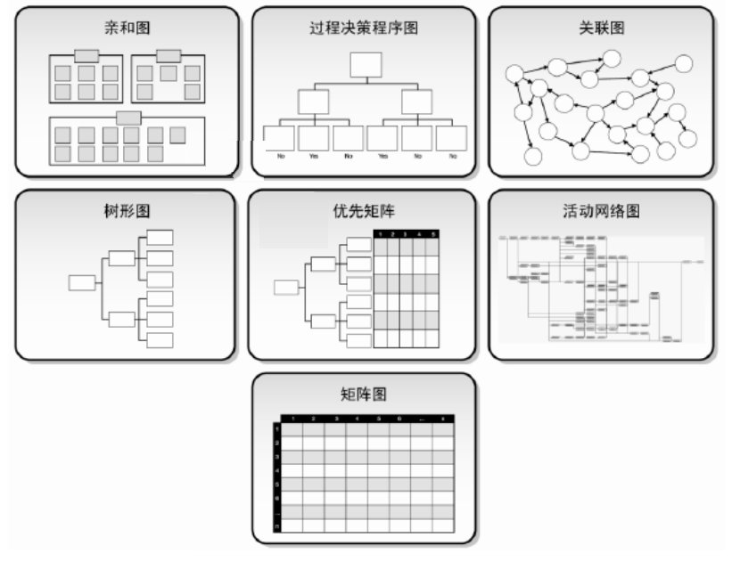 七种关系