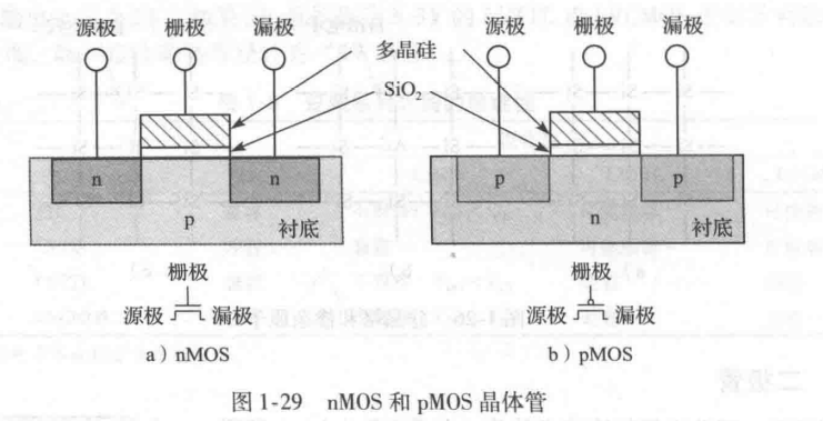 pMOS和nMOS