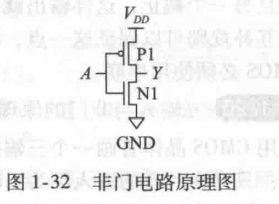 非门