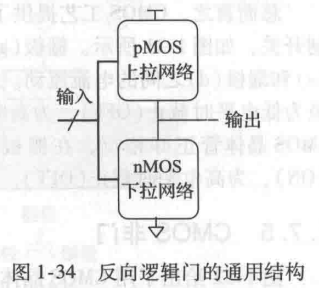 逻辑门结构