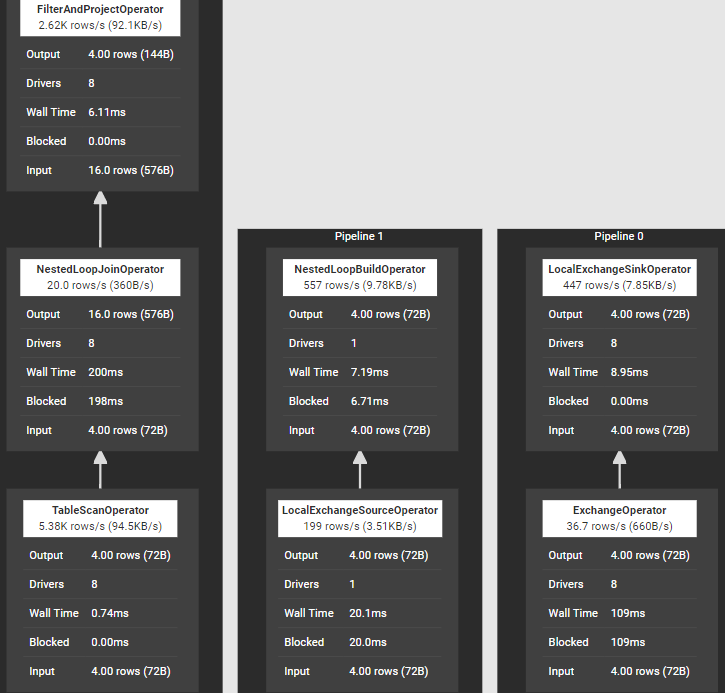 ▲ 图1-2 Nested Loop Join