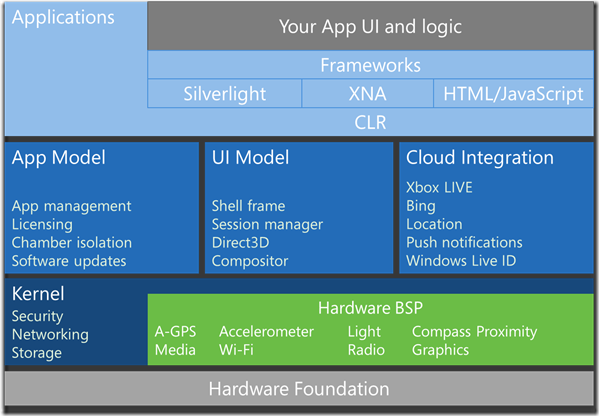 SoftwareArchitecture