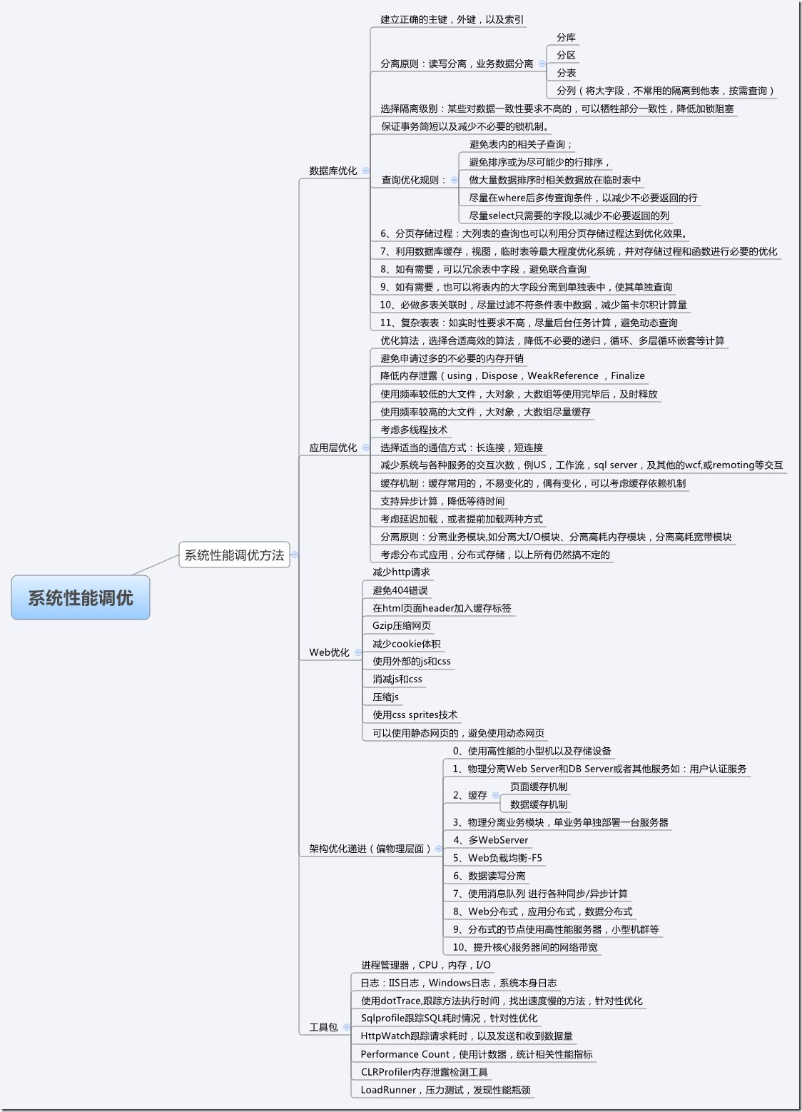 系统性能调优