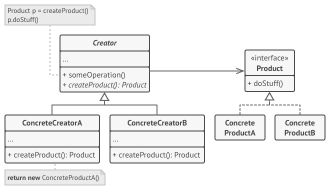 抽象工厂 UML，图源：refactoring.guru