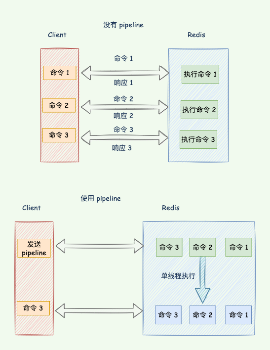 redis-pipeline