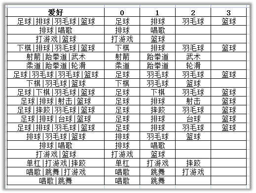 分列、合并、导出Excel后效果