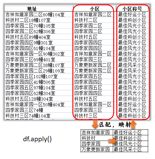 apply匹配映射