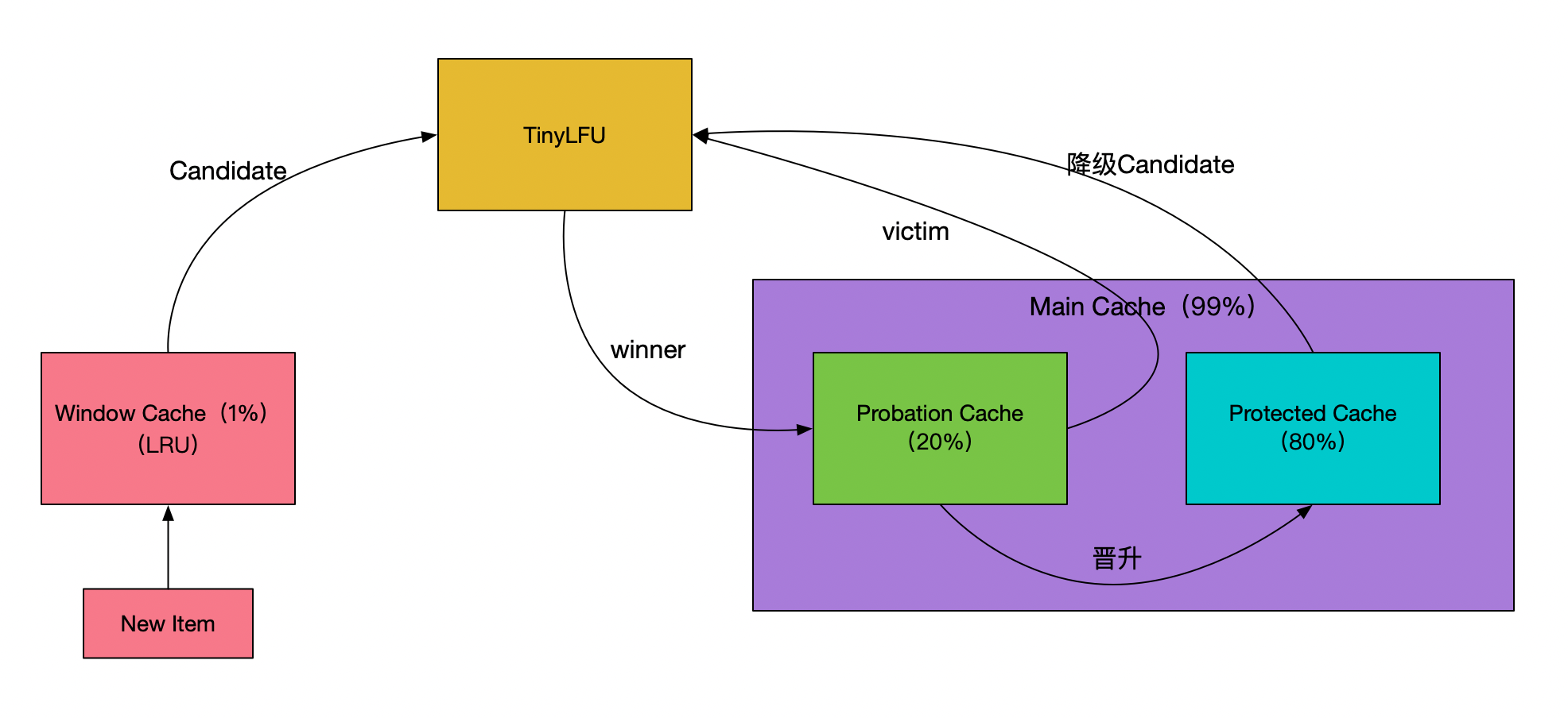 图源网络