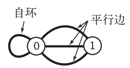 特殊的图