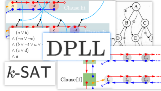 DPLL 算法（求解k-SAT问题）详解（C++实现）