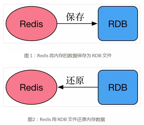 WeiyiGeek.rdb数据