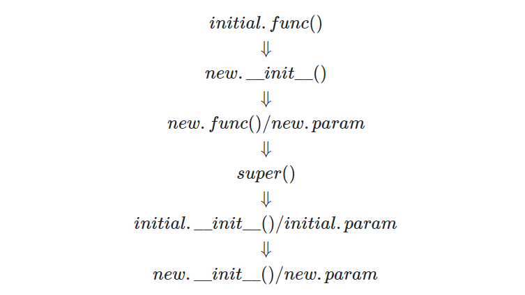 python中的super是什么？