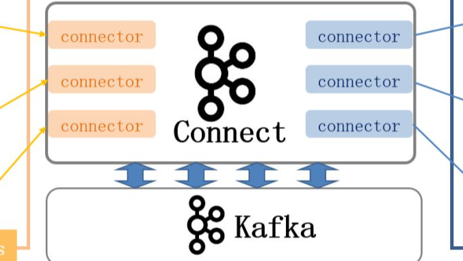 Confluent之Kafka Connector初体验