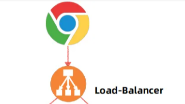 微服务生态组件之Spring Cloud LoadBalancer详解和源码分析