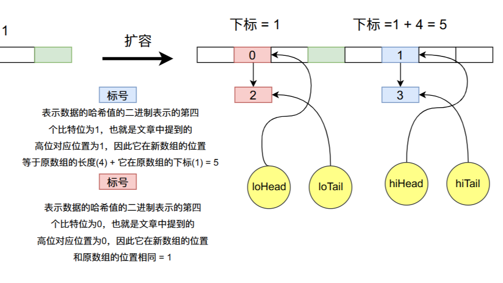 HashMap源码深度剖析，手把手带你分析每一行代码，包会！！！