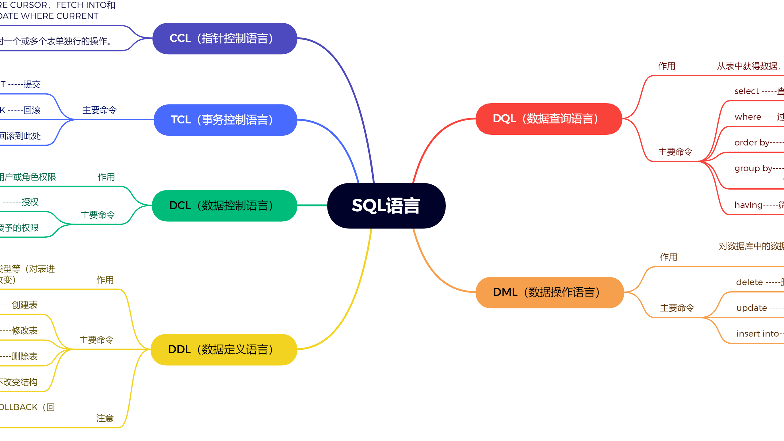 1、基本使用*