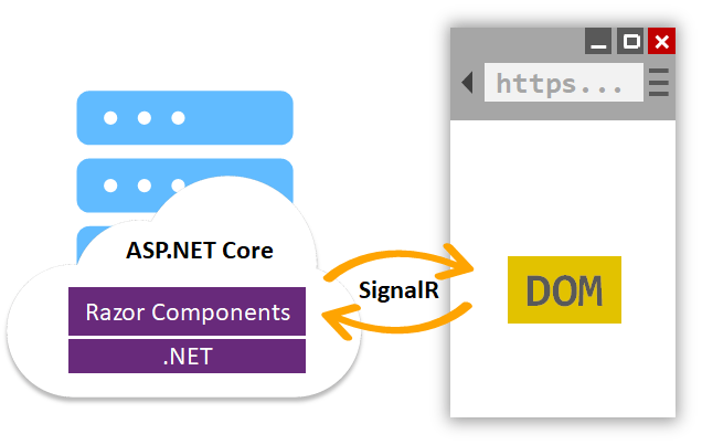 blazor_server