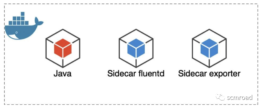 Kubernetes核心技术剖析和DevOps落地经验