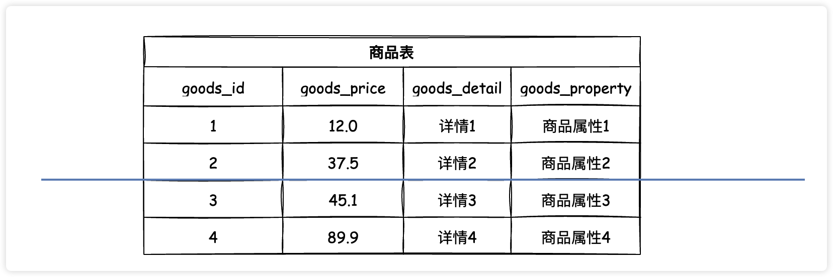 水平分表