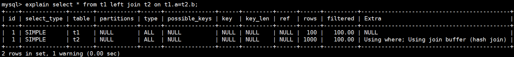 死磕MySQL系列