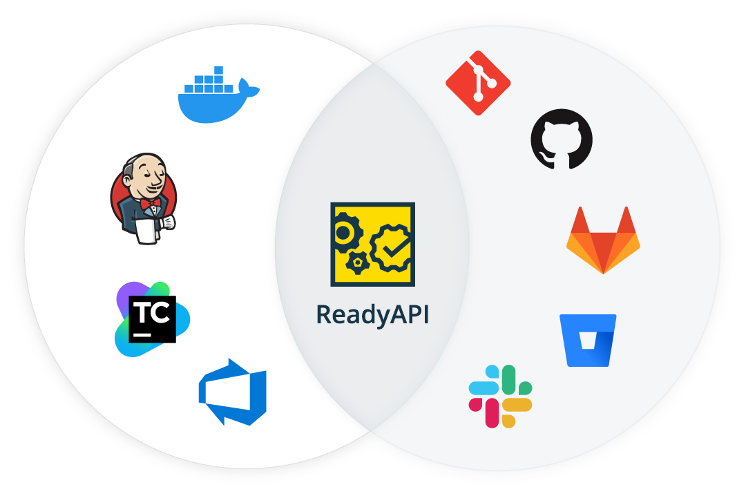 readyapi-lp-diagram_new.jpg