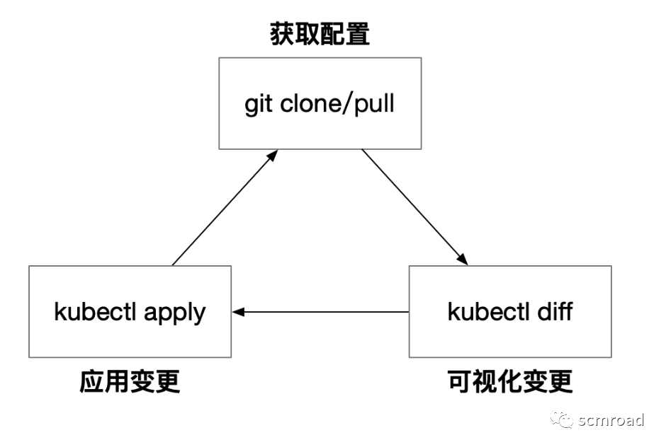 Kubernetes核心技术剖析和DevOps落地经验