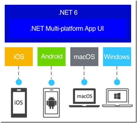 net6_maui