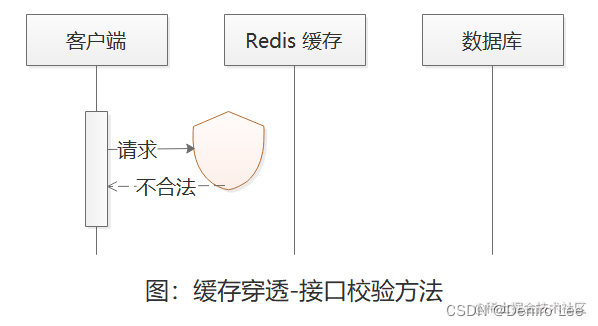 [外链图片转存失败,源站可能有防盗链机制,建议将图片保存下来直接上传(img-v0rijt3m-1658043946064)(https://p1-juejin.byteimg.com/tos-cn-i-k3u1fbpfcp/37f5d0d7ffc6440c800479677f03e1b2~tplv-k3u1fbpfcp-watermark.image?)]