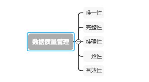 数据质量