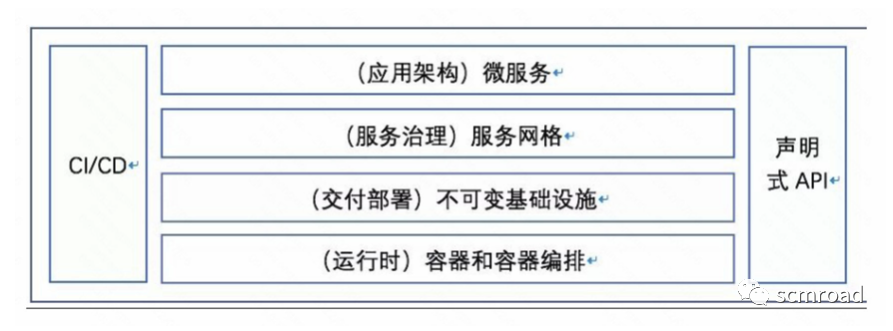 Kubernetes核心技术剖析和DevOps落地经验