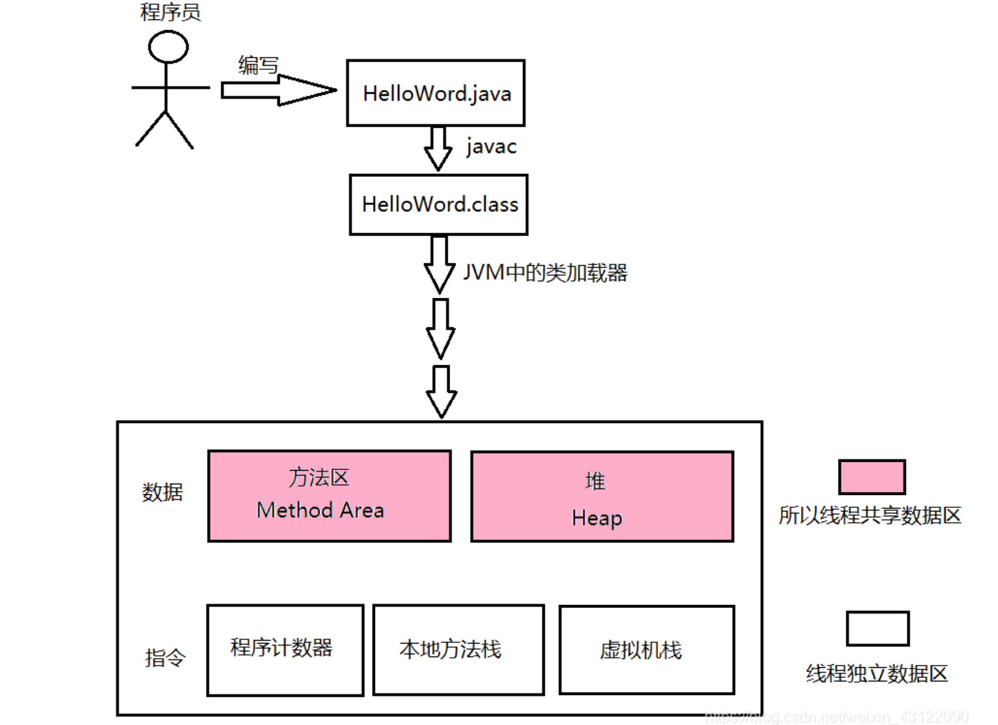 JVM运行时数据区