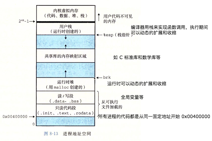 进程地址空间-12.png-228.3kB