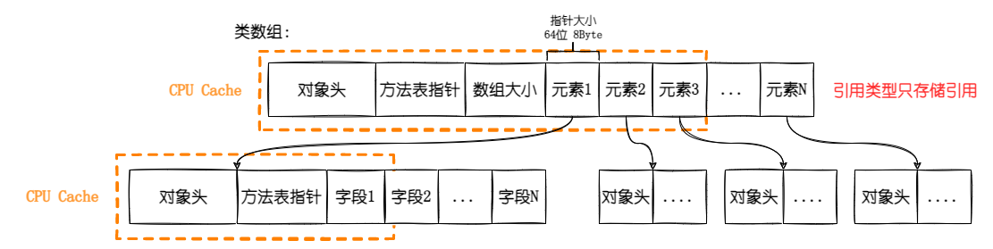 文章配图-类Cache.drawio