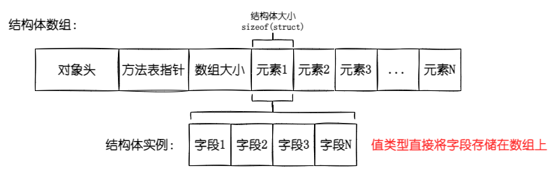 文章配图-结构体.drawio