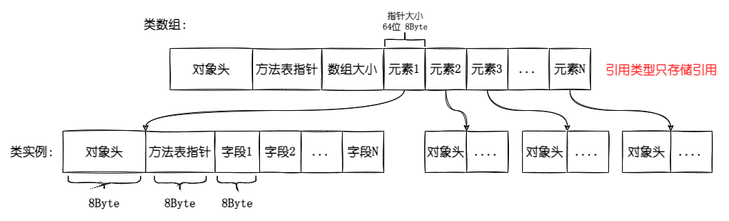 文章配图-类.drawio