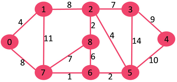 Prim 的最小生成树