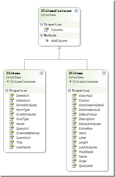 FormMetaData