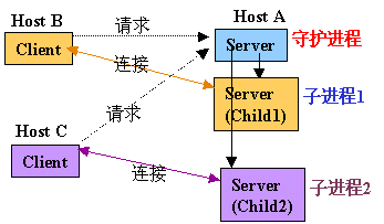 Telnet服务器.jpg